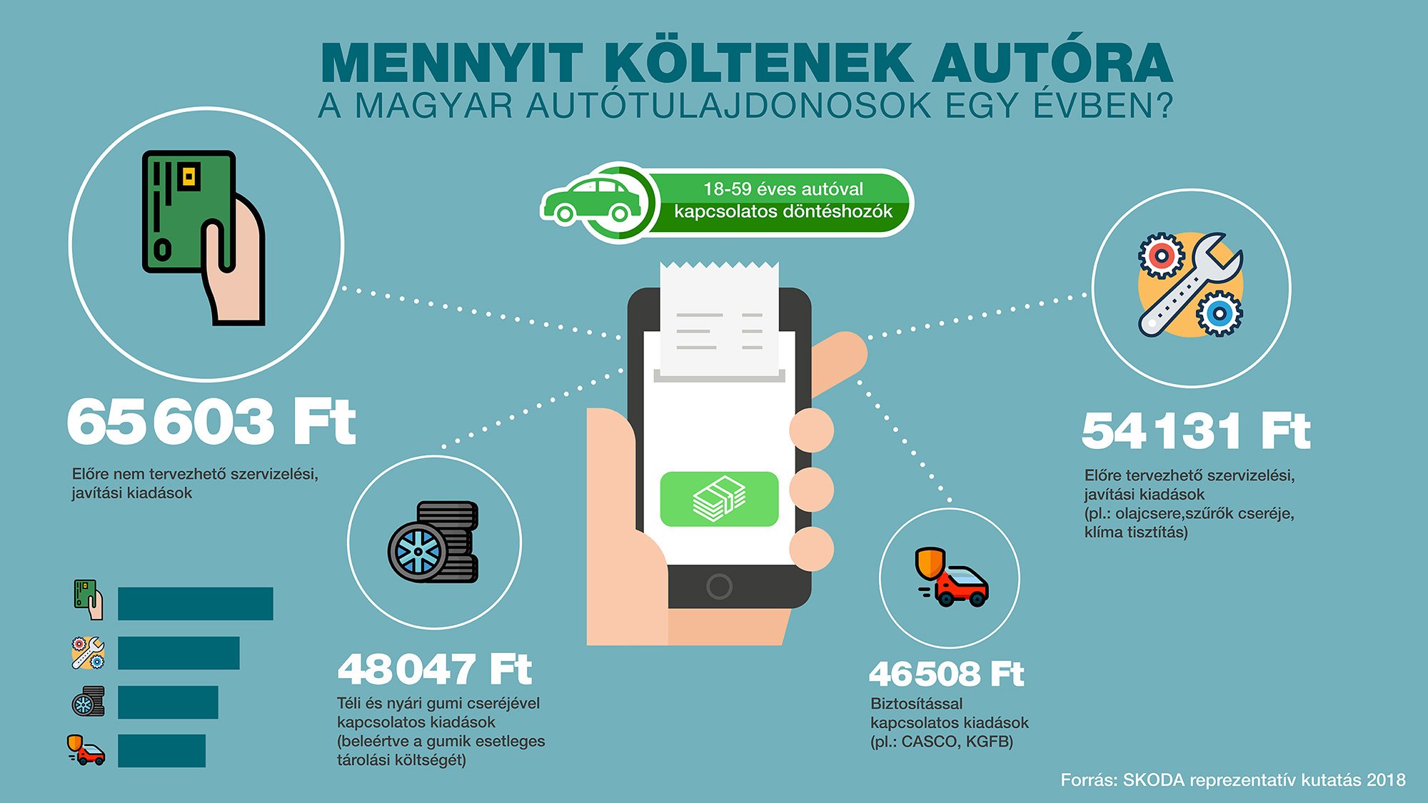 kocsi ft év 2
